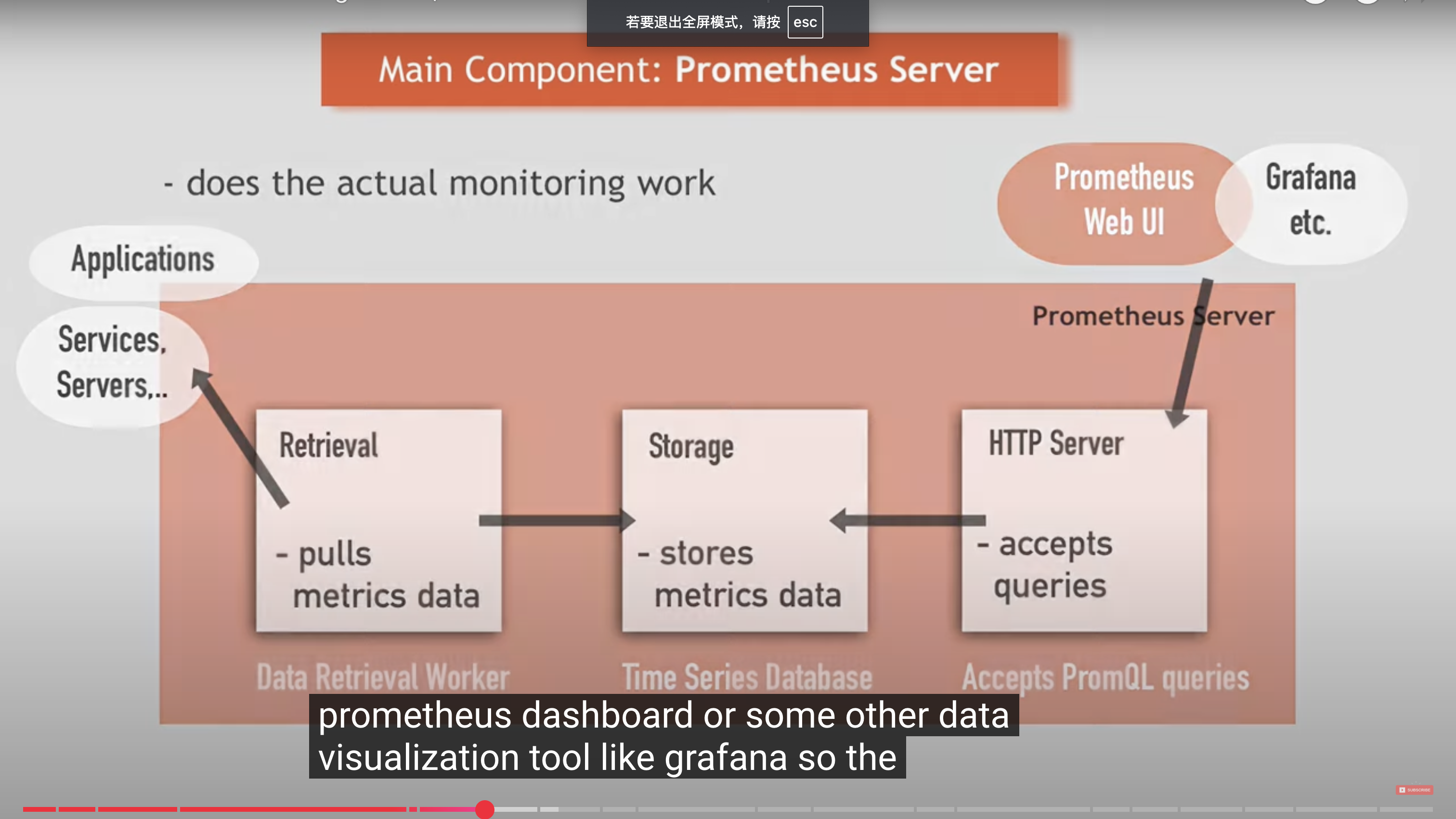 /posts/prometheus_and_grafana/prometheus_arch.png